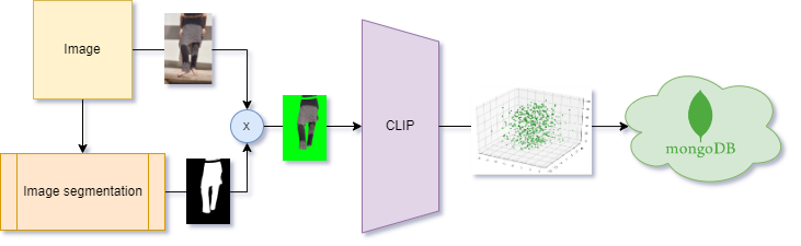 preprocessing